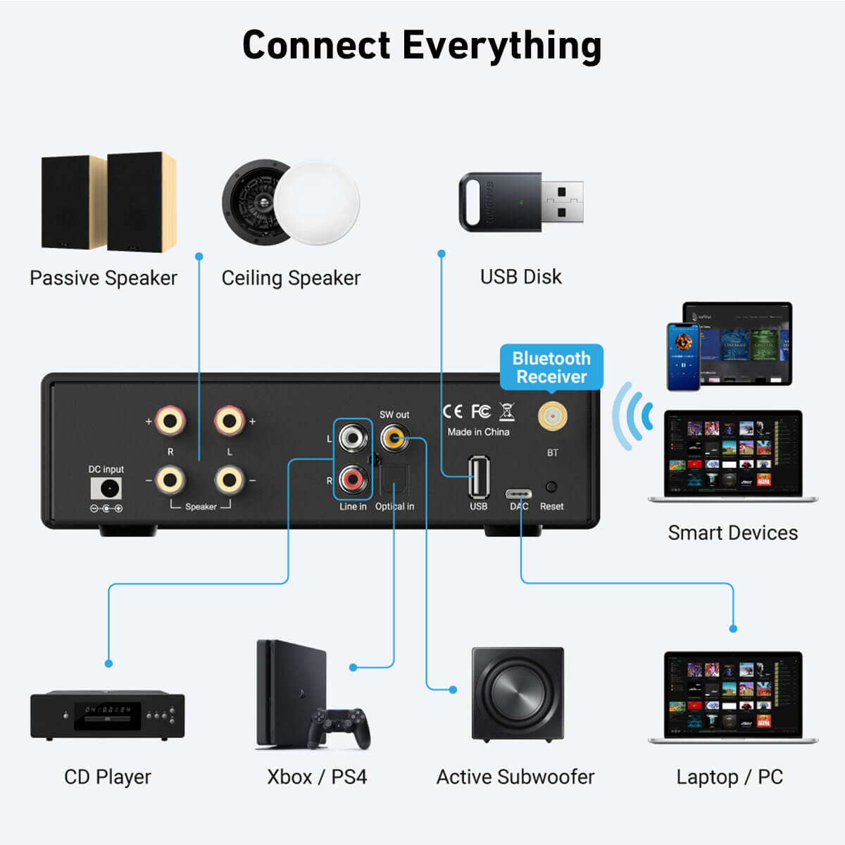 Arylic-B50 SE Bluetooth Stereo - Class D Amplifier review and price