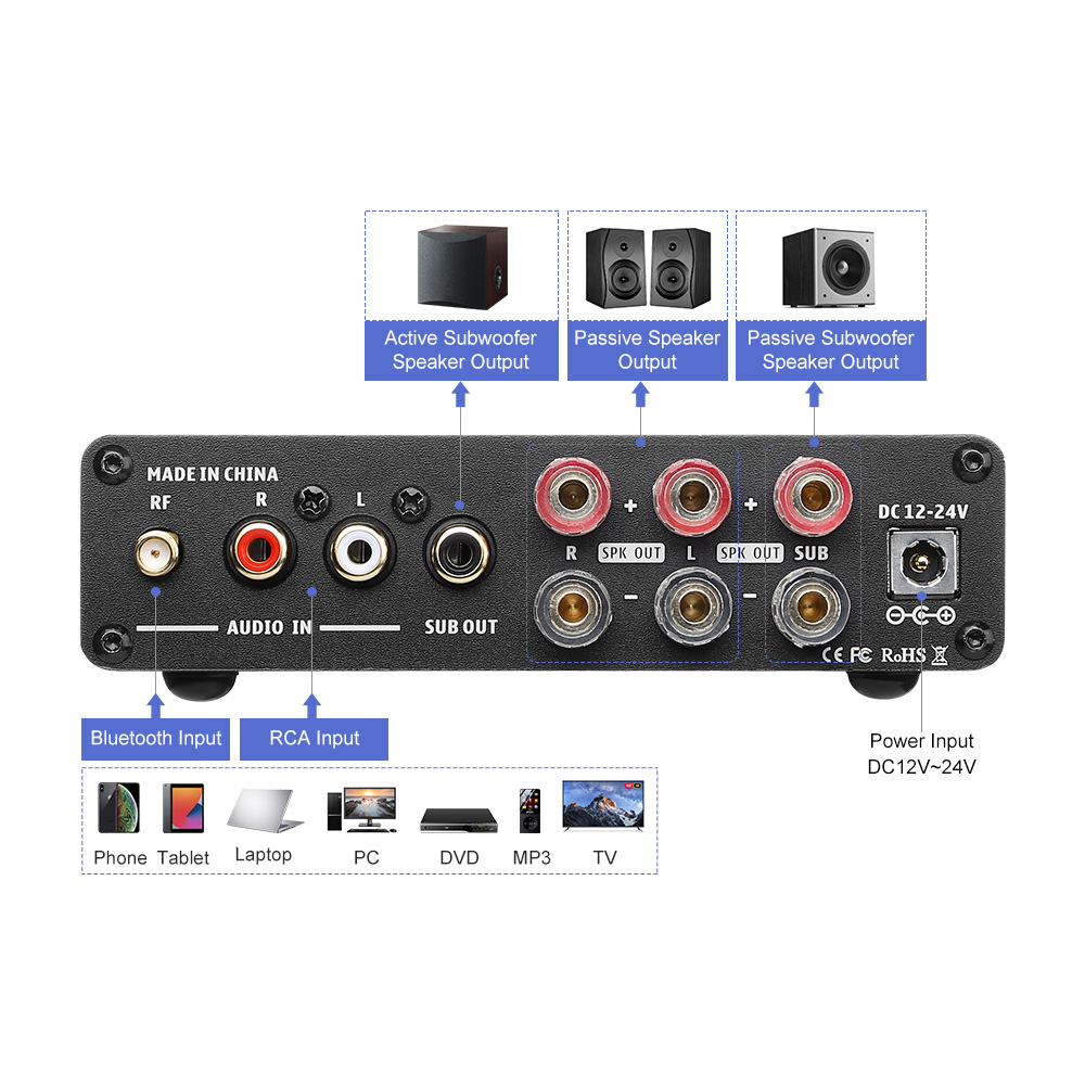 AIYIMA B01 Bluetooth Power Amp - Es9018 Dac review and price