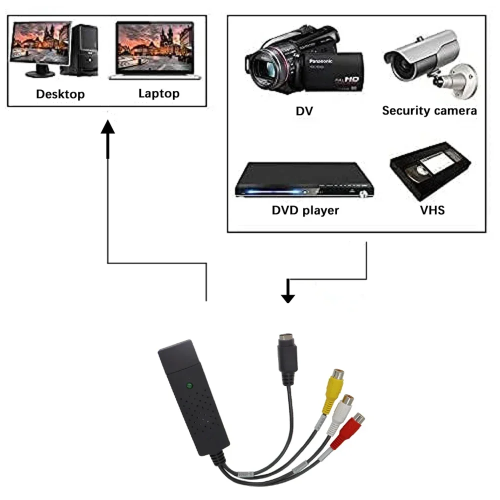 USB2.0 Audio Video Capture Car - Audio Cable Rca review and price