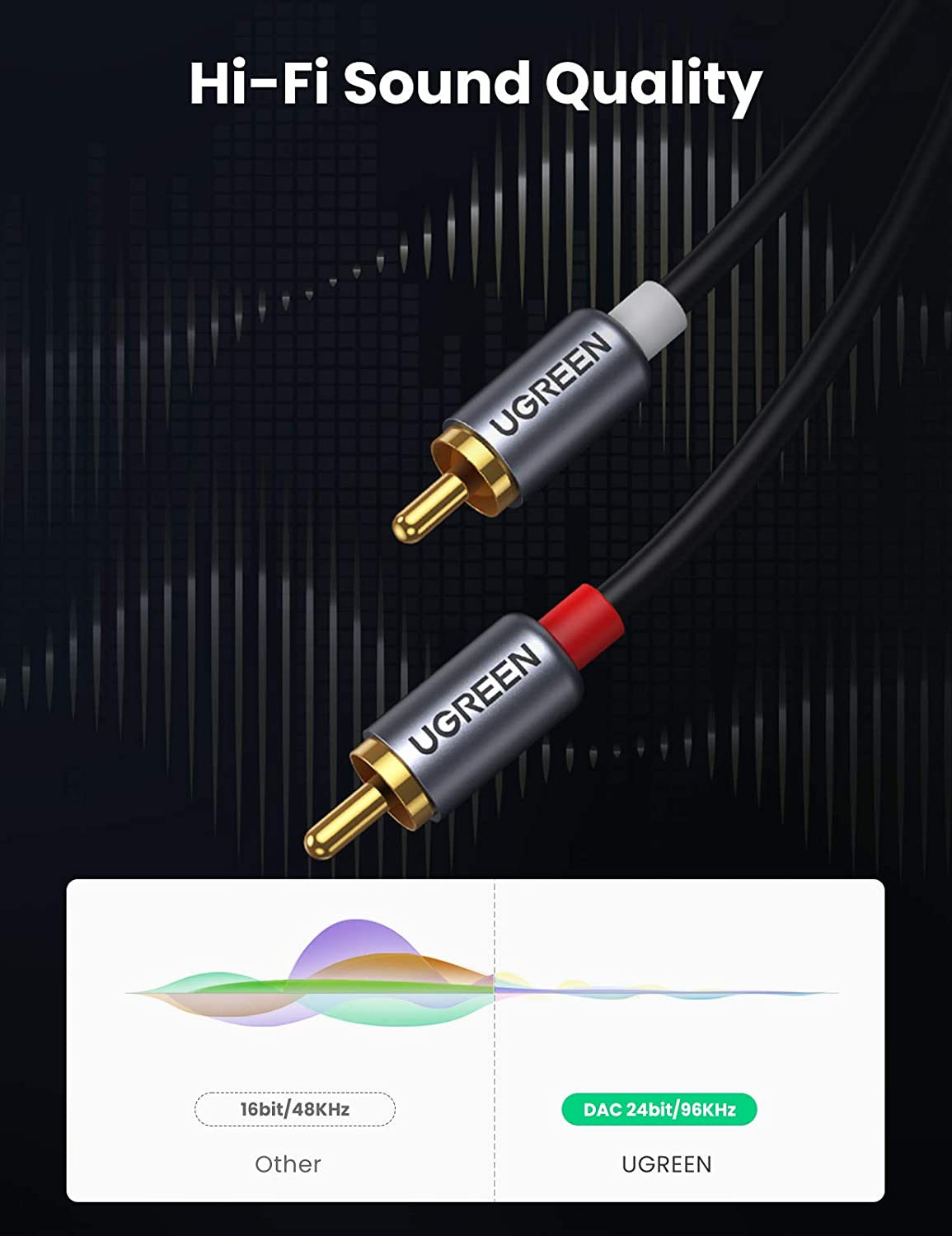 UGREEN USB C to RCA Audio Cabl - Audio Cable Rca review and price