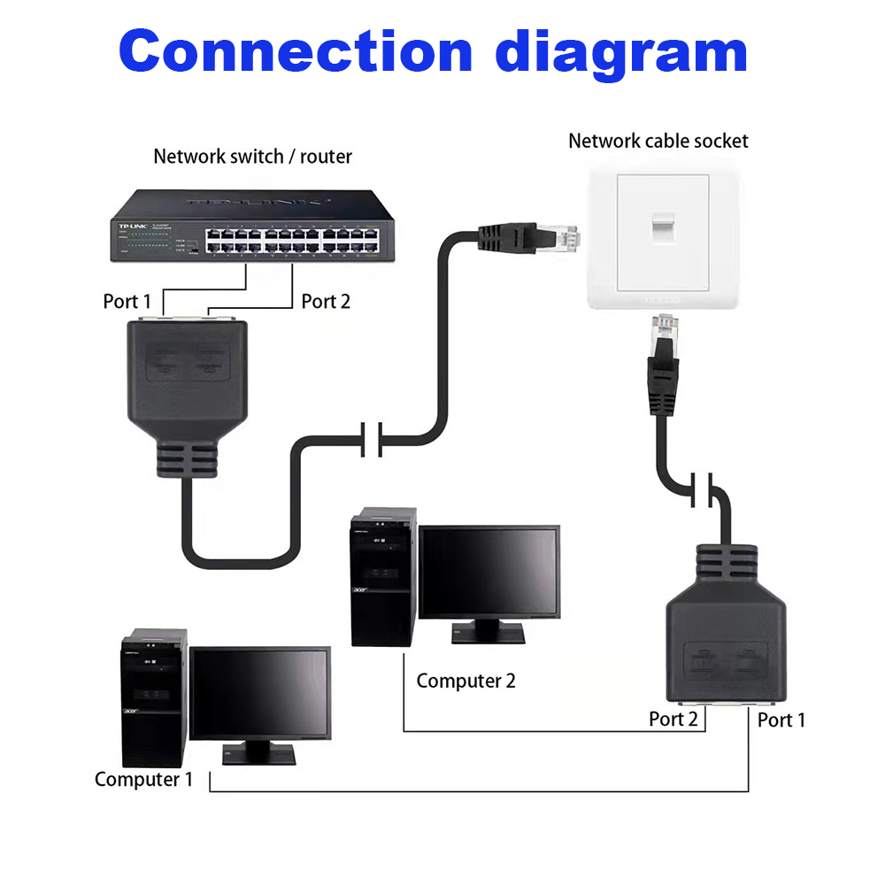 1 to 2 RJ45 LAN Splitter Cable - Rj45 Jack review and price